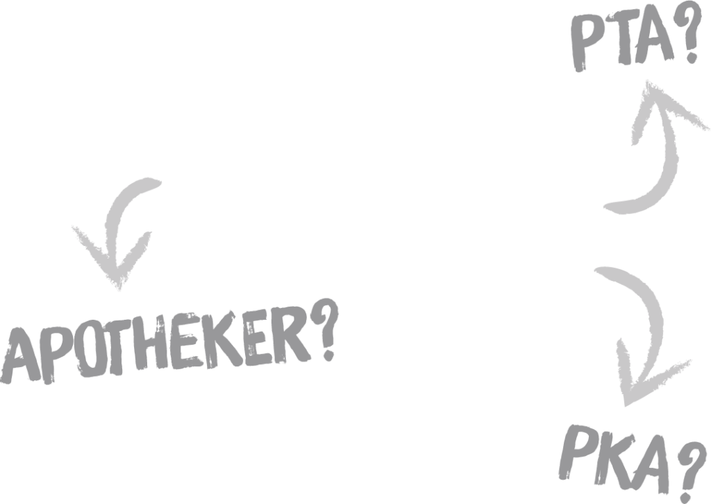 Pfeile, die auf die Begriffe: PKA, PTA und Apotheker hinweisen.